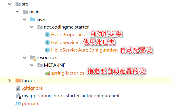 myapp-spring-boot-starter-autoconfigure