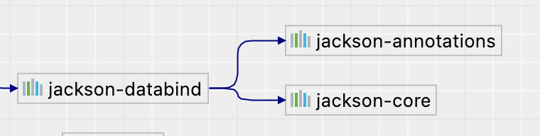 jackson-databind 依赖